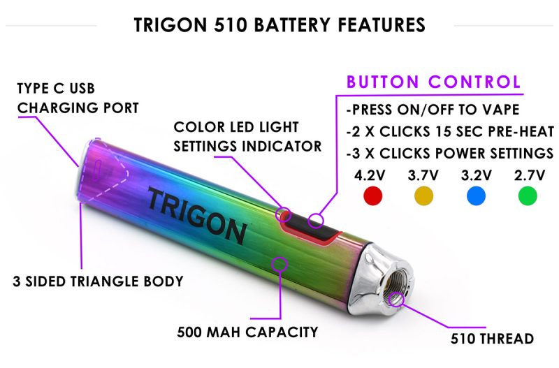 Trigon 510 thread battery features